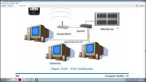 STD 11 COMPUTER CHAP 13  VIDEO 13.6