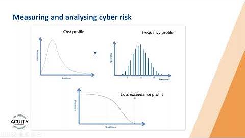 Navigating cyber risk in a complex, chaotic world - Acuity Risk Management webinar