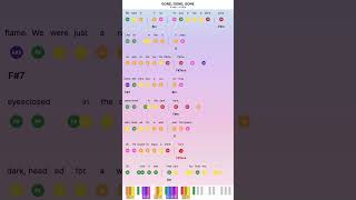 Gone Gone Gone - David Guetta, Teddy Swims, Tones And I - Easy piano tutorials with sheet music