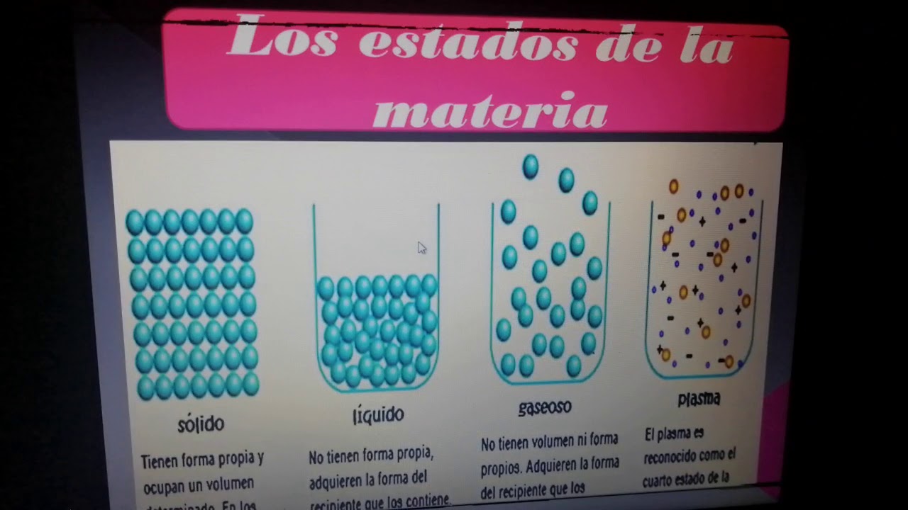 Diferentes Estados De La Materia