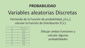 Variable Aleatoria Discreta - De función de probabilidad a función de distribución - Ejercicio 001