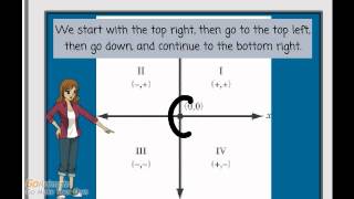 coordinate plane intro