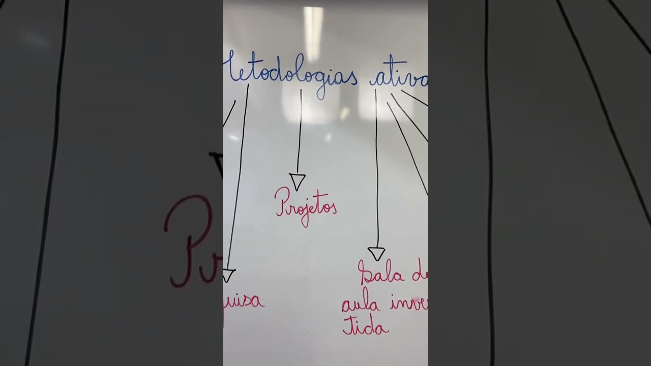 Exemplos de metodologias ativas