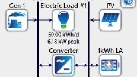 #fyp  2021 | TECHNO-ECONOMIC ANALYSIS OF PHOTOVOLTAIC-DIESEL HYBRID SYSTEM #technology