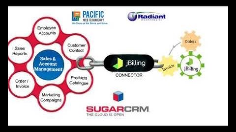 SugarCRM JBilling Integration