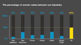 Women Diversity and Inclusion Video