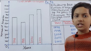 Q3 | Ex-9.4 | Ch9 Data Handling | NCERT Maths class-6 | UnlockYourLearning |