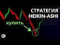 Индикатор свечи Heikin-Ashi | Стратегия Хейкен Аши для новичков