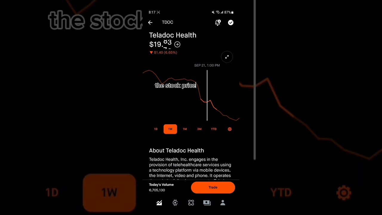 TELADOC HEALTH  STOCK PRICE MOVEMENT - ROBINHOOD STOCK MARKET INVESTING