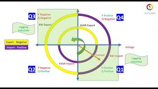 Full SYCON Four Quadrant Power Factor Measurement Guide