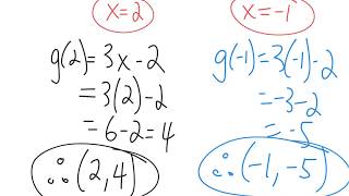 3.8 Linear Quadratic Systems MCR3U1