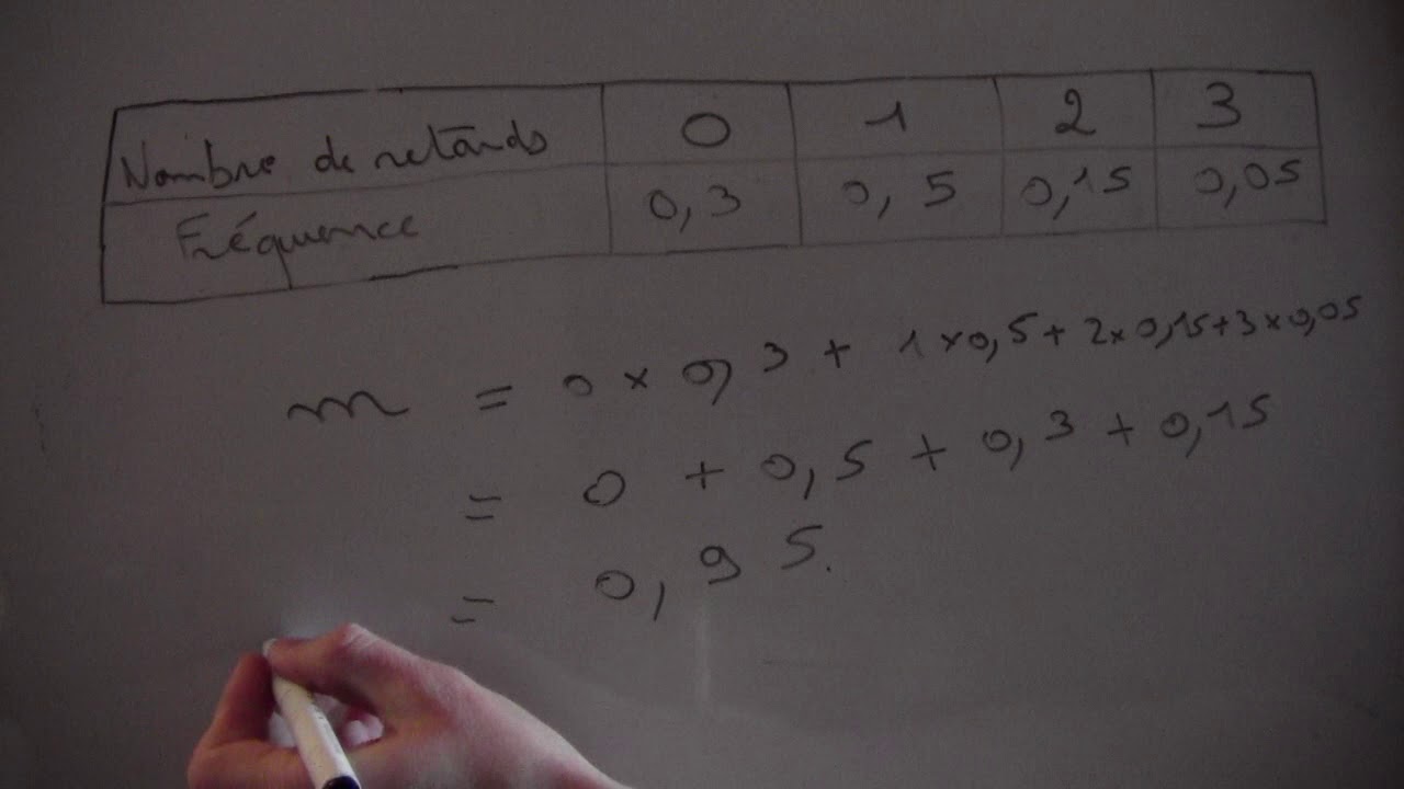comment calculer la fréquence statistique