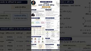 Class 10 Science Chapter 4 One Shot Revision 🔥 | कार्बन एवं उसके यौगिक पूरा Chapter 5 मिनट में