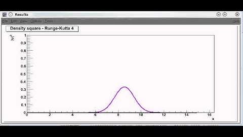 1D Electron wave-packet propagation: explicit Runge-Kutta 4 method