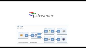 Stereo audio streaming over the internet through a VPN with Gstreamer rtp OPUS Audio Pipelines