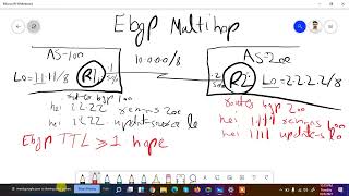 35 CCNP AR | EBGP MULTIHOP | Live Class
