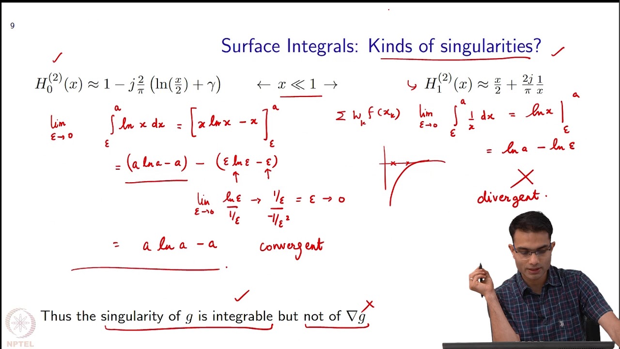 Method of Moments : Surface Integral Equations: Conclusion - YouTube