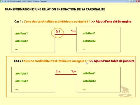 apprendre PHP et MySQL de A à Z - Méthode de conception d'une base de données avec jointure Ep 40
