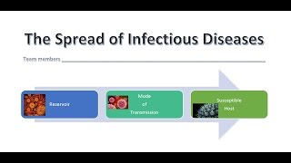 Infectious Diseases: Module 8 #2