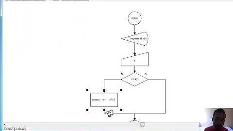 Ejercicio paso a paso con condicionales dobles en DFD