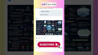 Prompt to generate mind maps in seconds | Ai mind maps #shorts