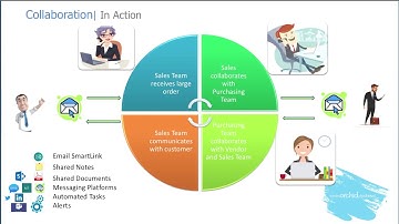 Collaboration in Action - using Sage 300, Orchid Add-ons, and cloud-based platforms.