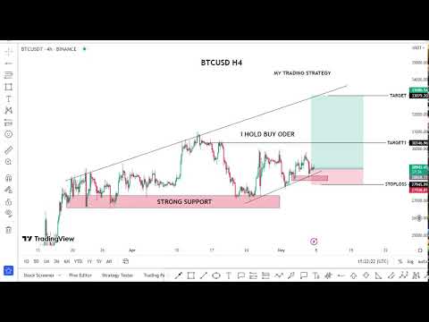 Forex Live- Top Trading Today 7/5/2023