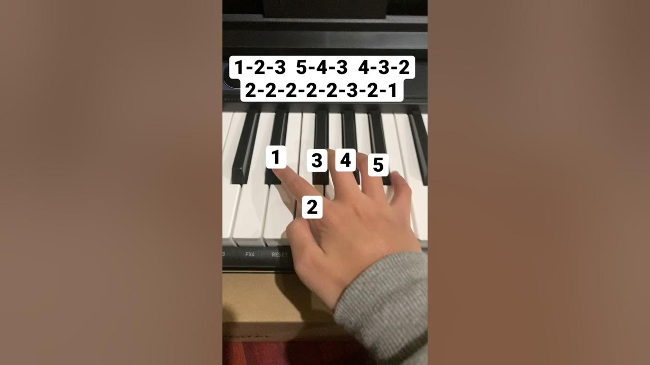 *+ Easy piano song to learn~! +* *+ Easy piano song to learn~! +*