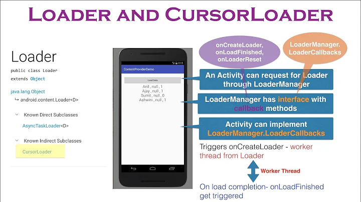 Content Provider - Part 3, Loader and CursorLoader