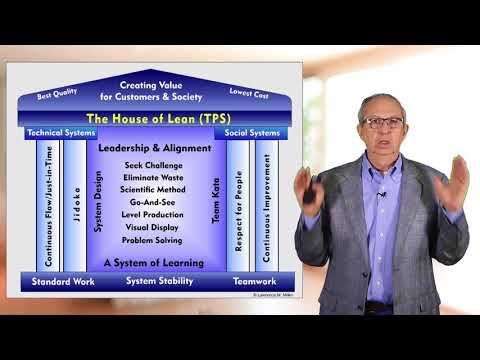 Video: ¿Cuál es la base de SAFe house of lean?