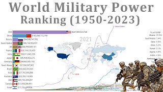 Most Powerful Countries - Military Expenditures Ranking (1950-2023)