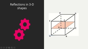 7 2 Reflections in 3-D shapes | BEmath