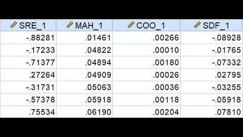 Regression diagnostics Influence analysis using SPSS (updated, Feb 3 2021)