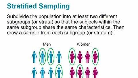 STA 2023 1.3 Collecting Sample Data