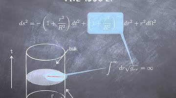 Anti-de Sitter space from finite spin networks