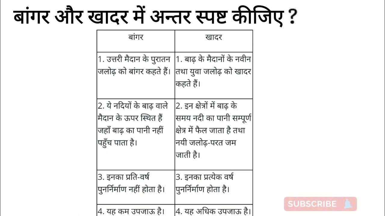 बांगर और खादर में अंतर स्पष्ट कीजिए। Bangar or Khadar me antar bataiye ...