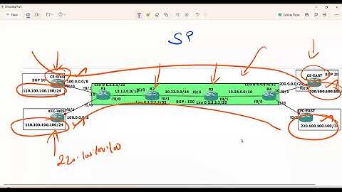 91 CCNP 141 CCIE    Understanding MPLS VRF   CTRL Plane