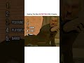 Most SATISFYING Grand Theft Auto IV Deaths... 😌 #shorts #gta