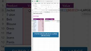 Amazing bar chart with scroll bar in Excel