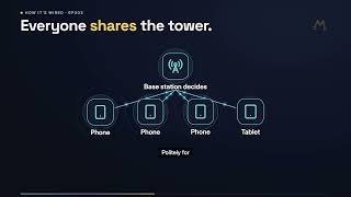 How Mobile Data Works: From Cell Tower to Your Phone | 4G & 5G Explained