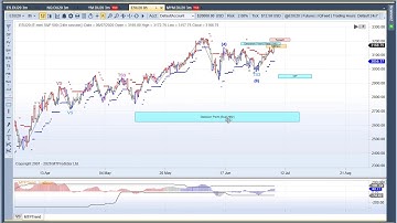 MTPredictor - US Stock Market at a Decision Point