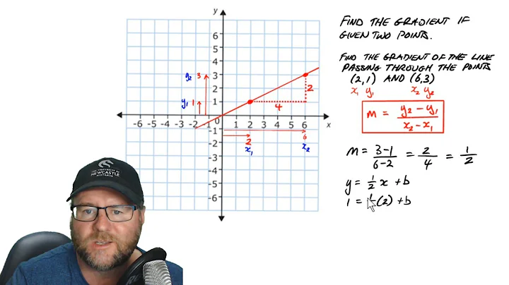 Find the gradient and equation if given two points