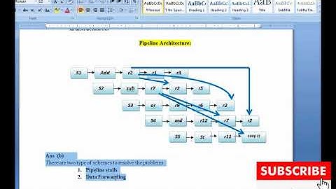 cs501 2nd Assignment solution