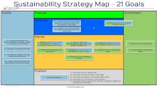Sustainability Strategy Map V1