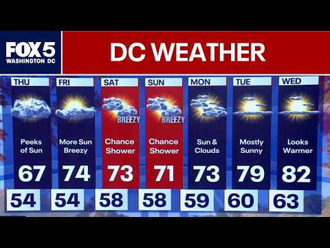DC Weather: Chilly start to fall in the DMV