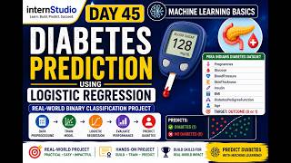 Day 45: Diabetes Prediction using Logistic Regression | Binary Classification with Scikit-learn