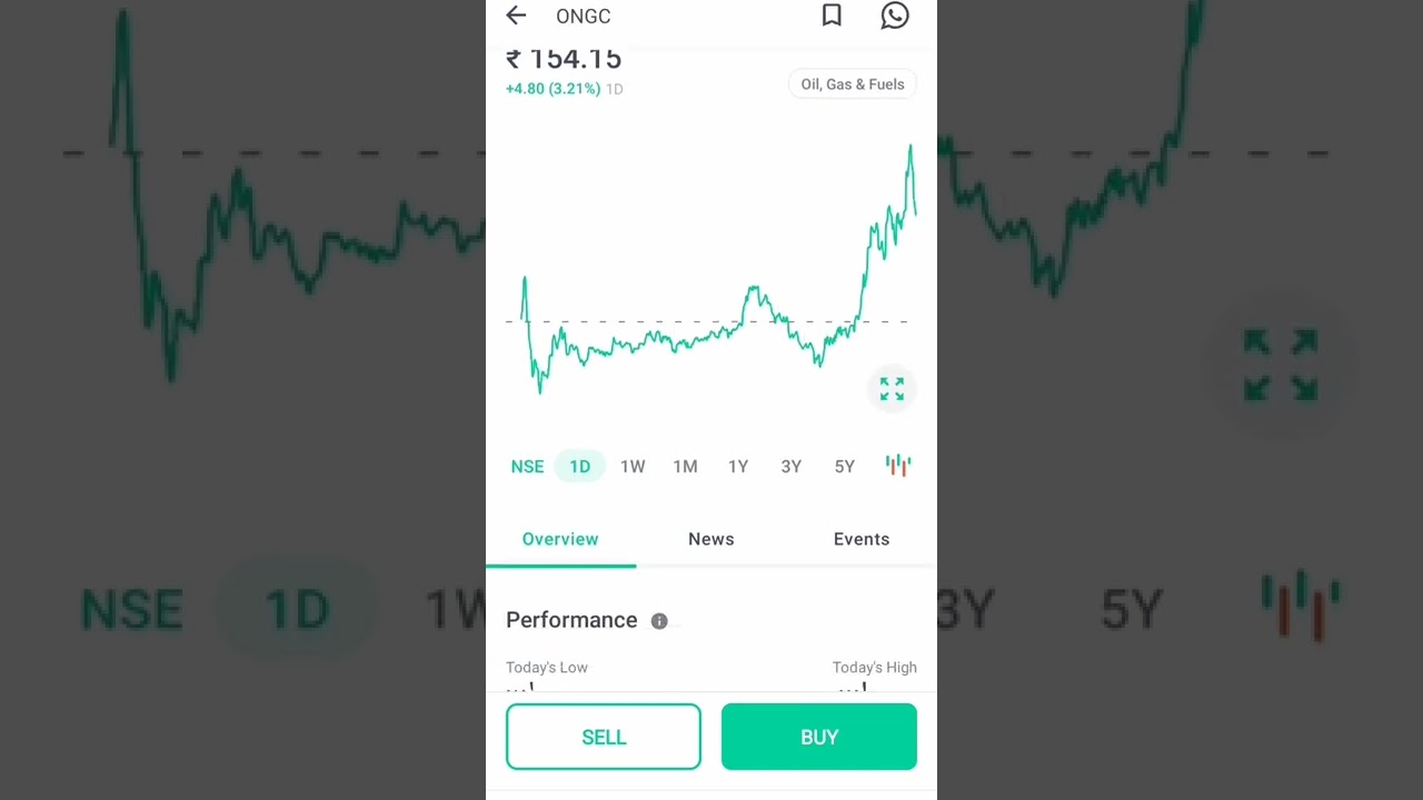 ONGC | Today's Top Gainer | Stock Market Update | Latest Update 