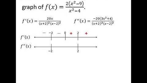 Section 4 5 Summary of Curve Sketching