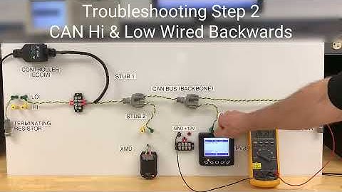 CAN Bus Properties and Troubleshooting