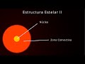 Estructura Estelar II: enanas rojas | Transporte convectivo y criterio de Schwarzschild